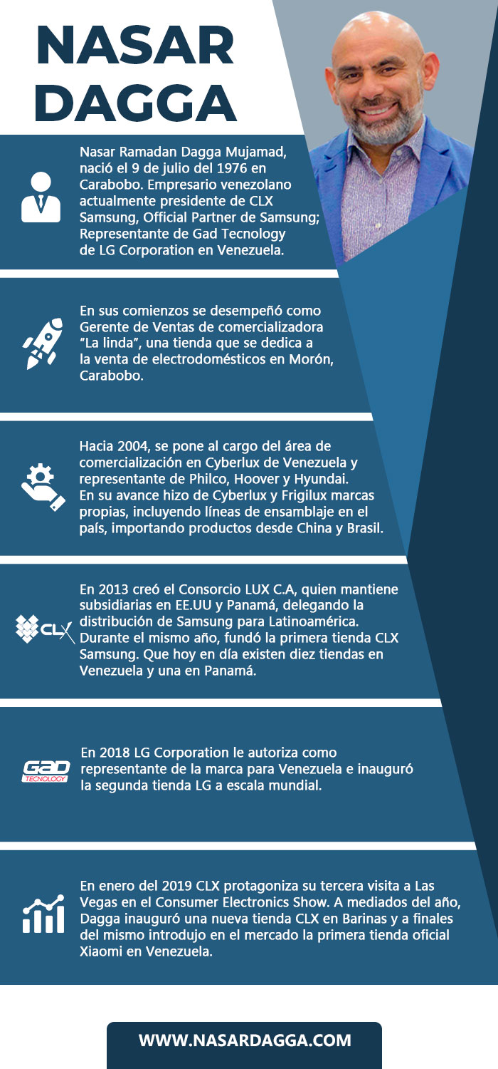 Infografia Nasar Dagga
